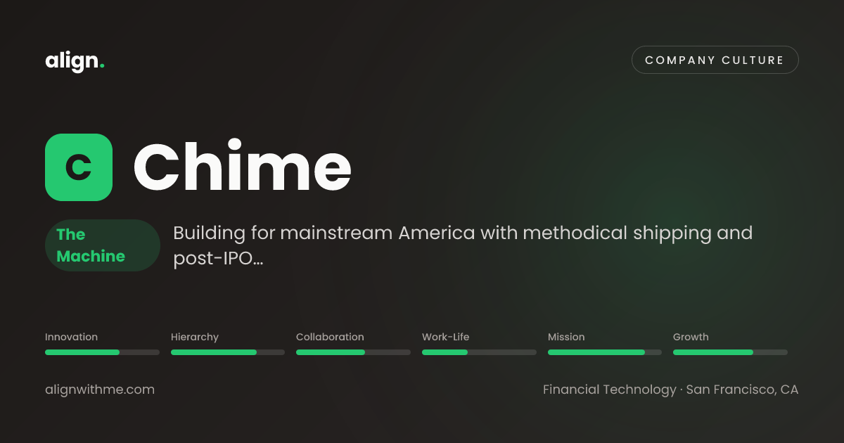 Chime Company Culture: Values, Work Style & Culture Fit | Align